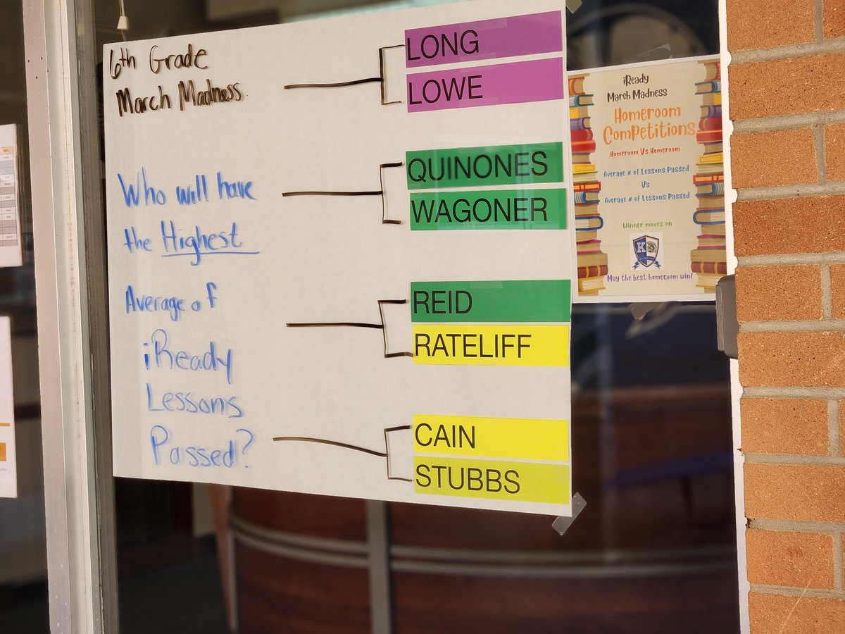 March Madness has begun at Knox. Homeroom vs Homeroom on iReady lessons completed and passed. #knoxstrong