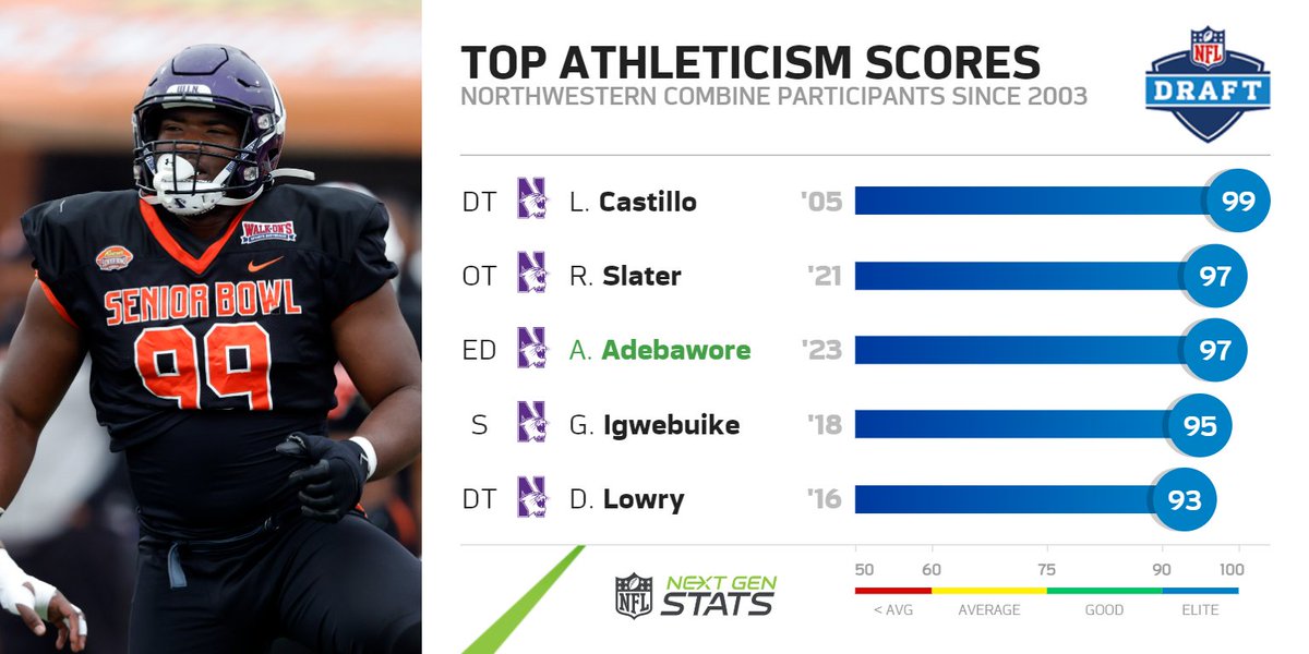 Next Gen Stats on Twitter: