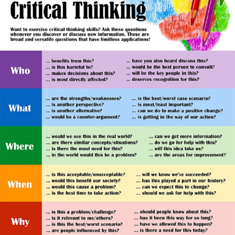 CourtingWonder's tweet image. Critical Thinking Cheatsheet
#criticalthinking #thinking #analysis #problemsolving #mindset #mentality #educational #learning #lifelessons #lifestyle #motivation #perspective #creativity #business #college #teachers #resource #reference #infographic #education