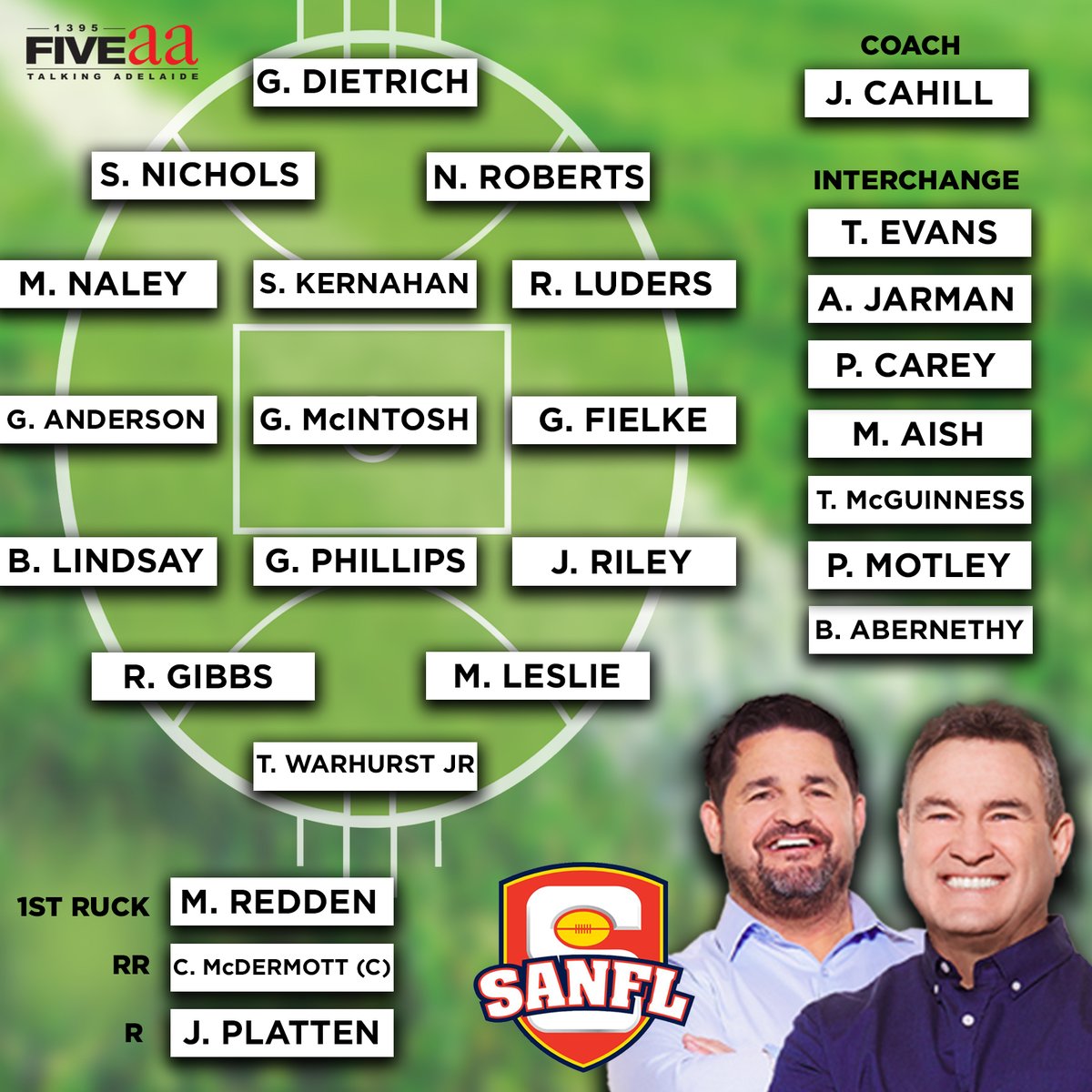 1395FIVEAA's tweet image. Rowey &amp;amp; Timmy G’s SANFL team of the 1980s – revealed in full…

As voted by FIVEaa listeners.