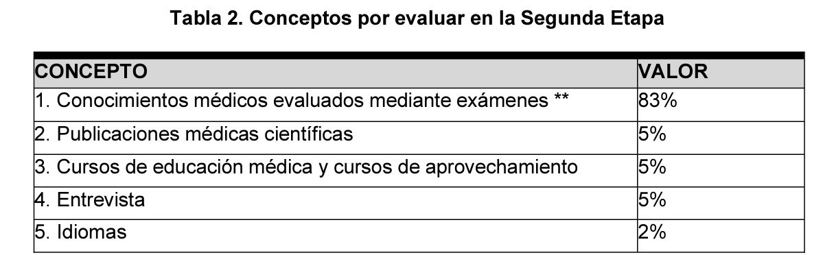 nohejm23's tweet photo. Lo cual es súper desmotivante, por que no importa si me mate estudiando y gane un 100 en el examen, si no tengo el poder adquisitivo para pagar cursos, publicar artículos y exámenes de idiomas, lo más que puedo aspirar es a ganarme un 83 y difícilmente entrar a la especialidad. https://t.co/c1uoWUHeyI