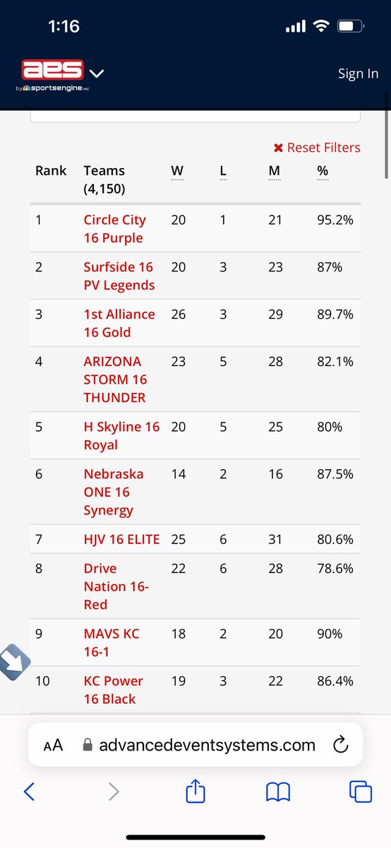 <a href="/kcpowervb/">KC Power Volleyball</a>  16-1 #10 in the nation! 🔥 
we can do this‼️
 <a href="/2025AlexKlukvin/">Alex Klukvin</a> <a href="/lily_wedman/">lily wedman</a> <a href="/EllaDavidsonVB/">Ella Davidson</a> <a href="/AllisonHeck34/">Allison Heck</a> <a href="/Ava_Lynn12/">Ava Lynn</a> <a href="/addie_hashagen/">Addie Hashagen</a> <a href="/JacquinMckenna/">McKenna Jacquin</a> Ella S, Ayla K, Maren C, Sophia S 🔥 one tournament at a time‼️🔥🫶🏻 #wecandothis
