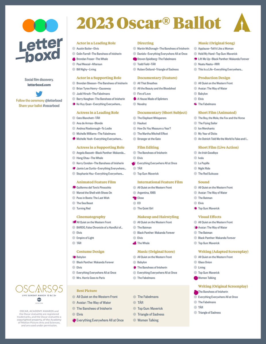 sleeping_emma's tweet photo. #Oscars #Oscars2023  #Oscarboxd https://t.co/MnAxUu6gHh
