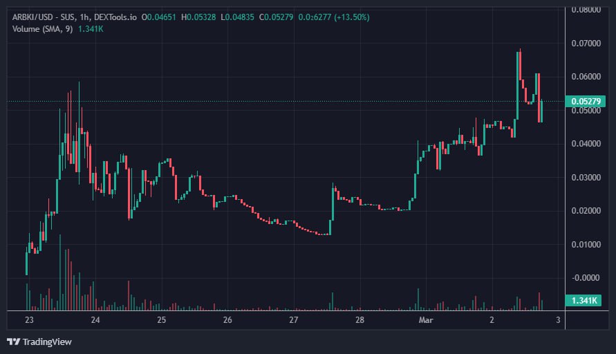 <a href="/Mikee_93/">Mike Yarwood</a> <a href="/ScottGShore/">Scotty T MBE</a> <a href="/ElCryptoDoc/">CryptoDoc</a> <a href="/BraverCrypto/">Braver</a> <a href="/RiddlerDeFi/">riddler</a> <a href="/realdogen/">Dōgen</a> <a href="/LouisCooper_/">Louis</a> <a href="/MoonKing___/">MoonKing</a> <a href="/TrueGemHunter/">Mr hunter</a> <a href="/Tanaka_L2/">Tanaka</a> <a href="/Gem_Cryptolife/">Louis Albert ❤️ Memecoin</a> Hope they have all checked out $ARBKI <a href="/Arbkita/">Arbkita</a> by now 
Community is growing stronger day by day 💪
Just hit a new ATH today and are ready for next leg up
Join the TG and check out the vibes 🚀
t.me/ArbKita