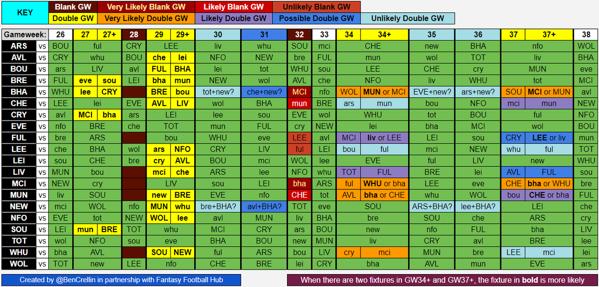 Ben Crellin tweet media