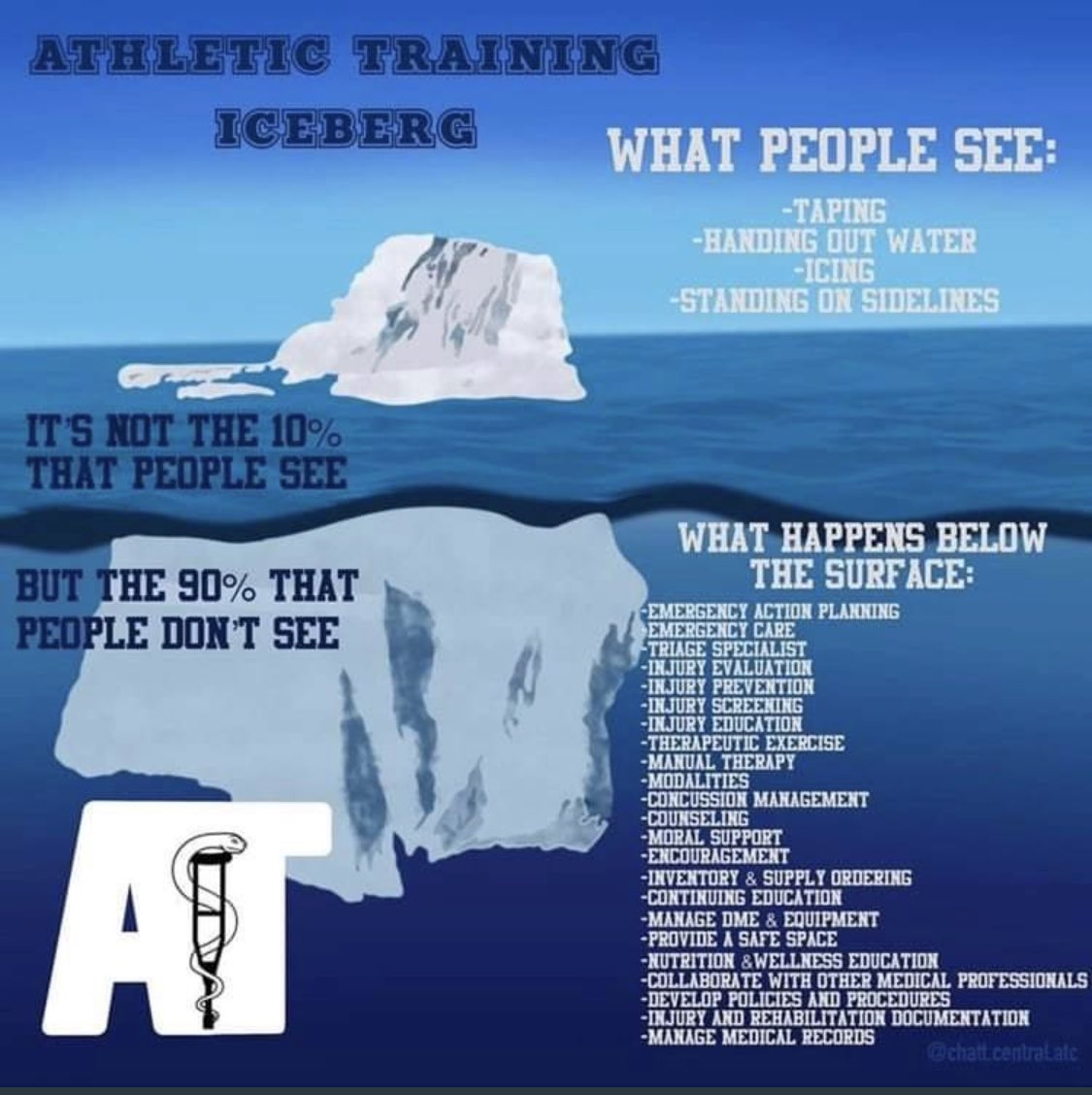 nervin04_'s tweet photo. For Day 2 of NATM there’s a lot of work that ATs do behind the scenes that people don’t realize. This list is just a small example of what gets done even though it may appear nothing gets done. #NATM2023 https://t.co/uKQCaMBvjK