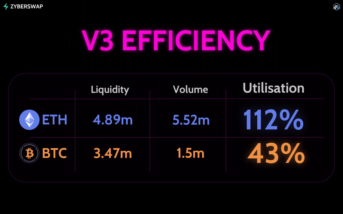 Zyberswap - 🧠 Automated Liquidity tweet media