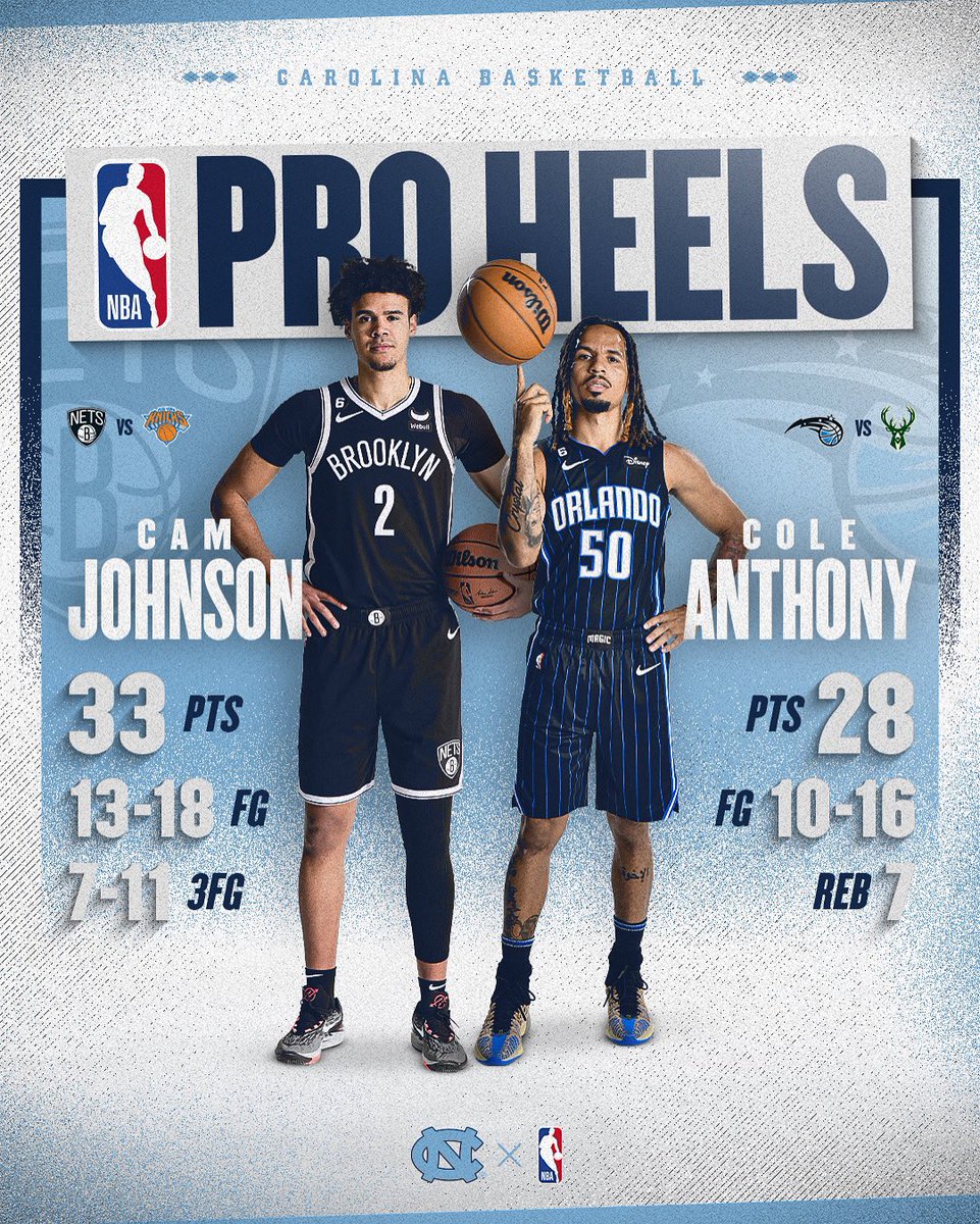 UNC_Basketball's tweet photo. Cam and Cole’s stats yesterday 😤

#CarolinaFamily | #ProHeels https://t.co/dm3lfChUmu