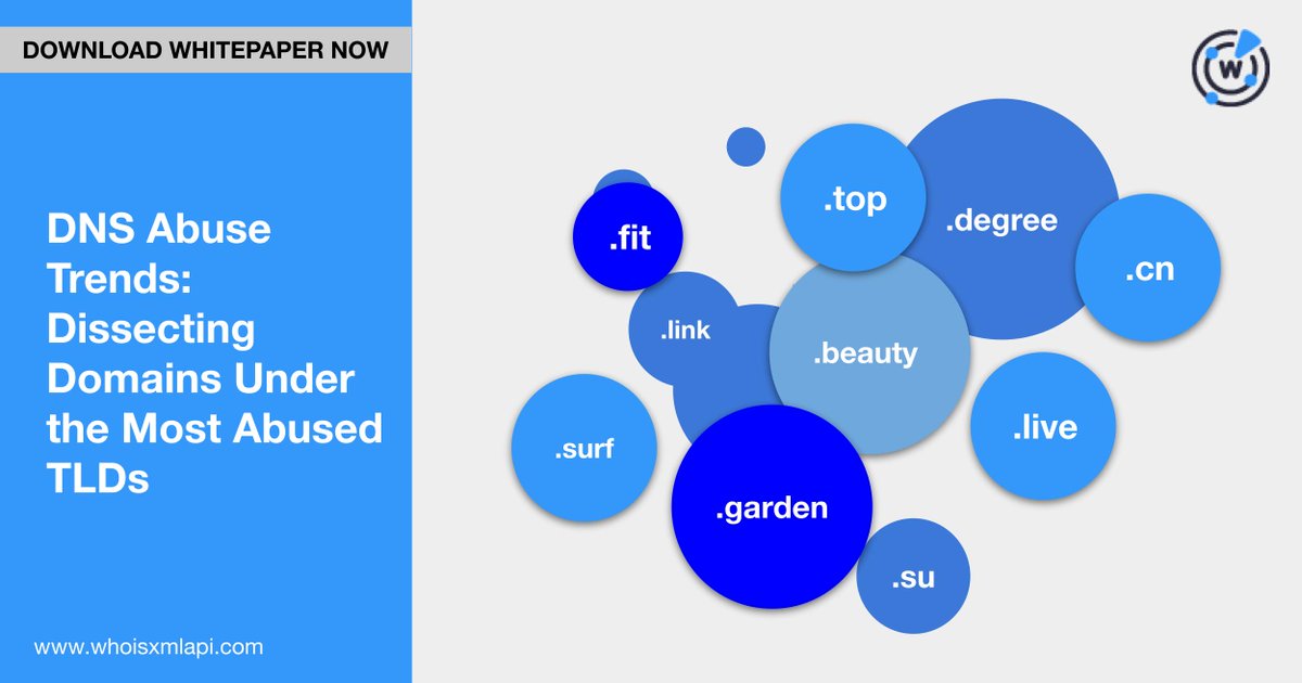 whoisxmlapi's tweet photo. What do domains sporting unreputable TLDs tell us? To find out, we built on Spamhaus’s 10 most abused TLDs in: https://t.co/g26rsdusZi
#ThreatIntelligence #CyberSecurity #DNS #DNSabuse #DNSData https://t.co/srHylrZAll
