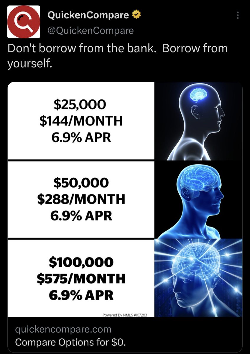 Corey Hoffstein On Twitter How Much Do You Think Advertisers 