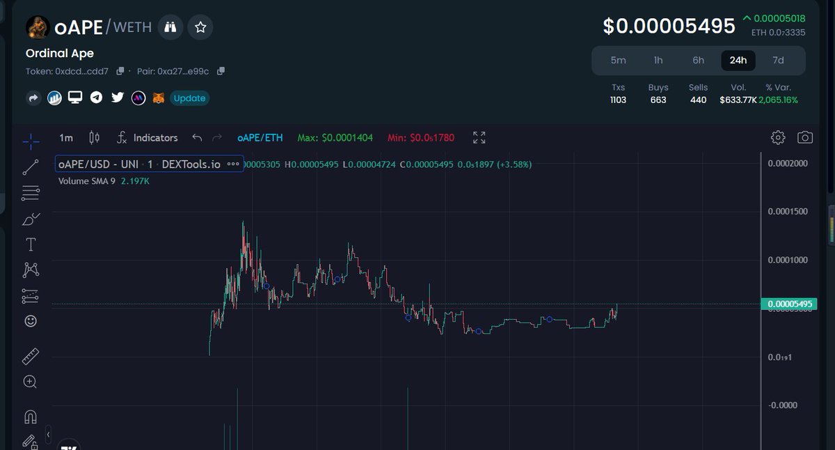 oAPEBTCNFT's tweet photo. get ready for the moon!
#oAPE $oAPE https://t.co/Bwbzg15glZ