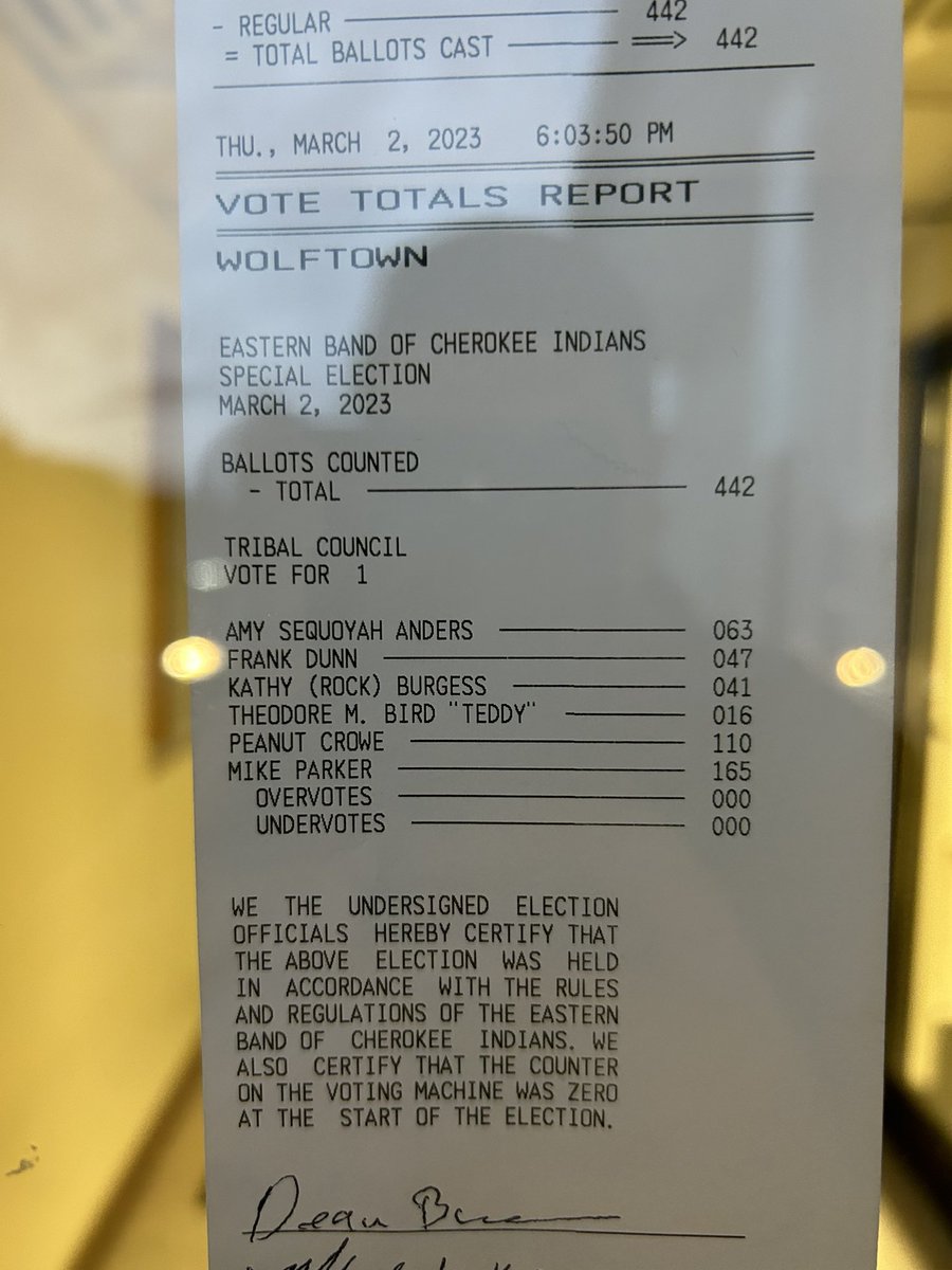 RadonnaCrowe's tweet photo. Wolftown Tribal Council results! https://t.co/guPHzq7wBO