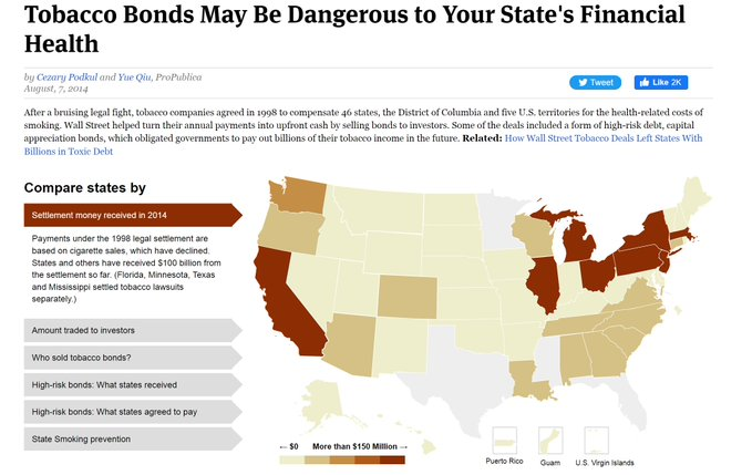 what is the tobacco master settlement agreement Tale of two maps. (1) States most heavily in debt from borrowing against  future annual tobacco Master Settlement Agreement $$$ billions... which are  pegged to cigarette sales. https://t.co/cwVq1atx4h (2) States most hostile