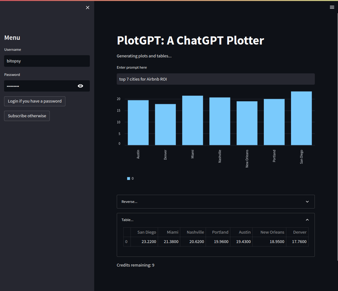 bitopsy's tweet photo. ChatGPT killer is an offspring of chatGPT that illustrates any prompt in a myriad of plots and graphs.
#chatgpt #chatgpt3 #gpt #plot #plotgpt #application https://t.co/5GYDJgv5EI