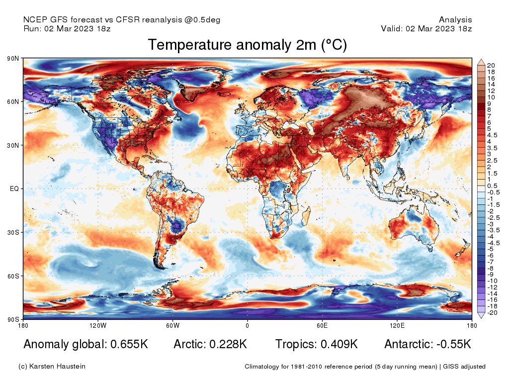 hausfath's tweet image. It is both unusually cold in the western US, and about 1.2C above preindustrial levels for the world as a whole. We will still have the occasional regional cold snap in a warming world.