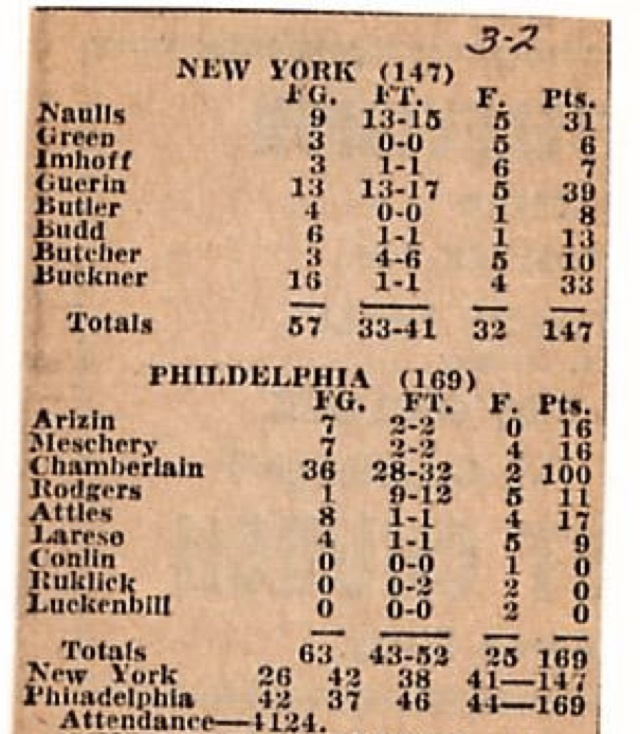 On this date in 1962, Wilt Chamberlain scored an NBA-record 100 points in a 169-147 Philadelphia Warriors win over the Knicks in Hershey, PA. He went 36-of-63 from the field and 28-of-32 from the line, which remain NBA records for most field goals and free throws made in a game.