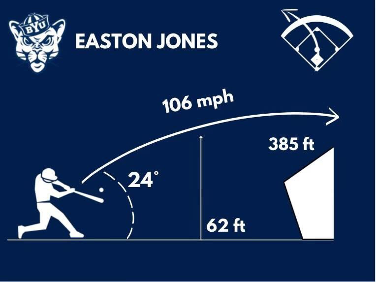 BYU Baseball tweet media