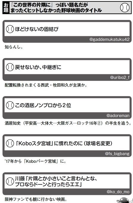 【お題】「この世界の片隅に」っぽいタイトルだがまったくヒットしなかった野球映画の題名#野球大喜利ザダイヤモンド#野球大喜