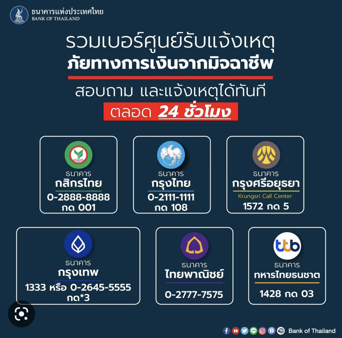 อืดเป็นเรือเกลือ ใช้เวลาเป็นปี ประชาชนถูกมิจฉาชีพหลอกสูญเสียเงินเป็นพันเป็นหมื่นล้าน

ในที่สุดธนาคารทั้งหลายก็ยอมตั้งศูนย์รับแจ้งเหตุภัยทางการเงินจากมิจฉาชีพ หากใครตกเป็นเหยื่อภัยการเงิน โทรแจ้งเหตุได้ตลอด 24 ชั่วโมง 

#คอลเซ็นเตอร์