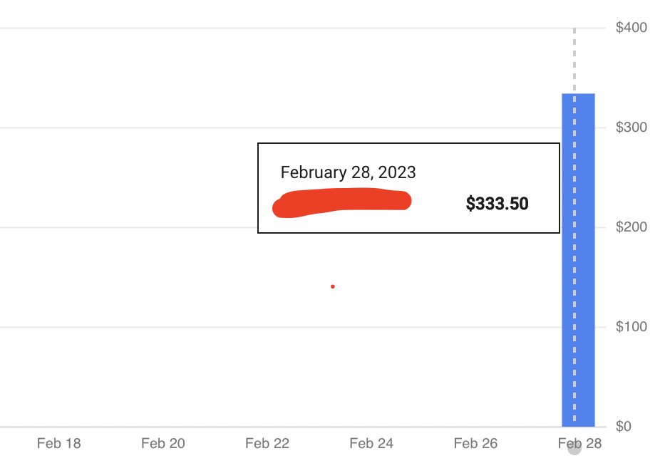 FredKSchott's tweet image. Just accidentally spent $300 on a single BigQuery query AMA