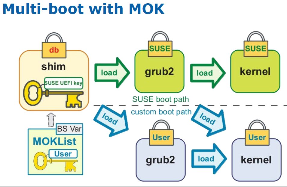 @NikolajSchlej @gribeco @ESETresearch Yes. I believe shim uses MOK (at least per usage when this stuff rolled out 10 yrs ago github.com/vincentjzimmer…)