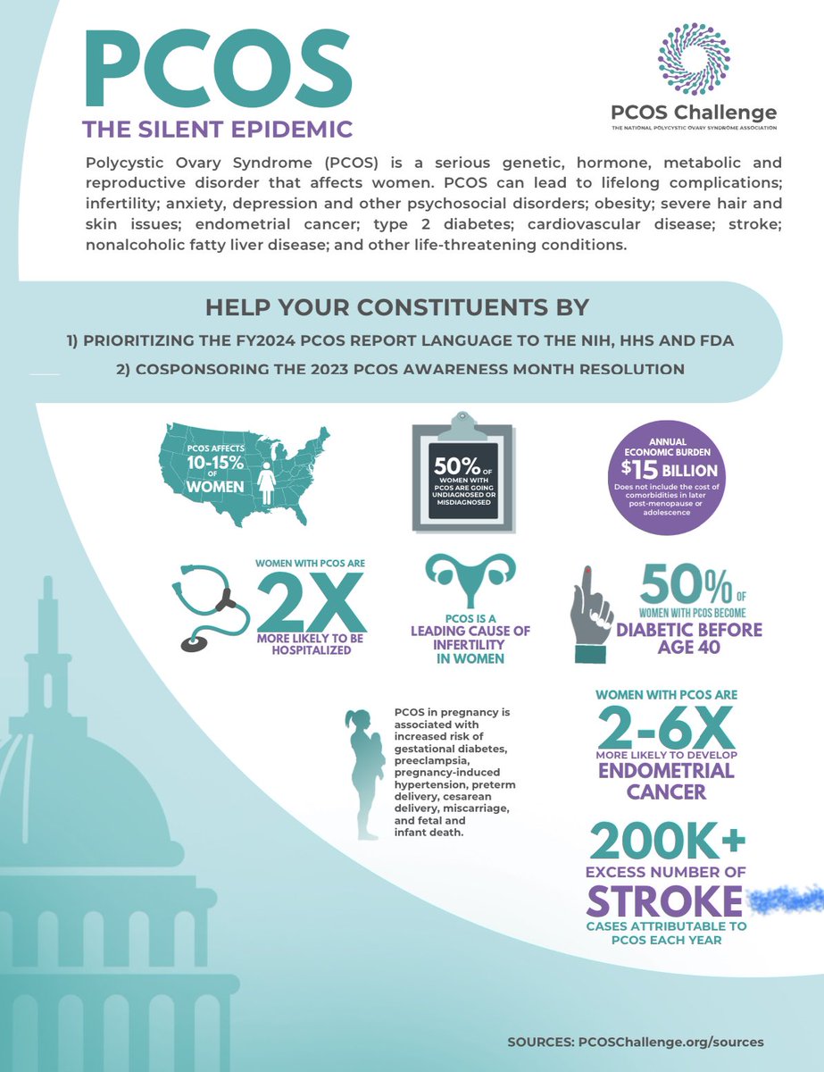 NourMimouni5's tweet photo. Capitol Hill day - 02/03/2023 🏛️🇺🇸
Today is the day where words and actions collid💥! @pcoschallenge 

Shout out to all the advocates around the globe 🌎 You are doing a great job! 
#womenshealth #CapitolHillDay #pcosadvocacyday #Prioritizepcos #NIH #womensupportingwomen #AEPCOS https://t.co/eXnp0ut4tB