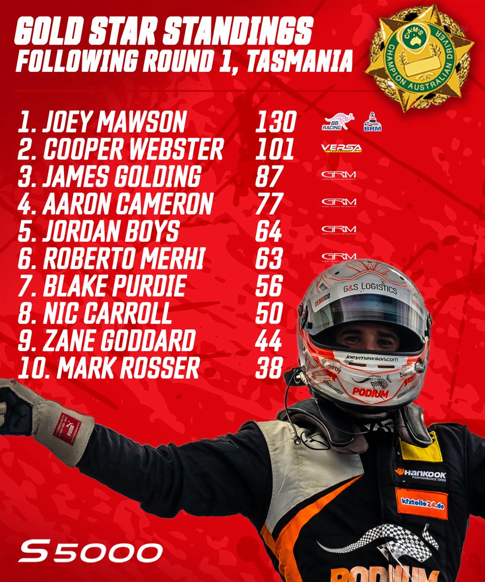 Where does your favourite sit following the opening round of Gold Star competition? 

#S5000