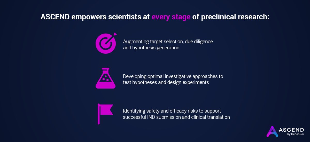 BenchSci's tweet image. The increasing complexity of #DiseaseBiology makes new discoveries challenging, and scientists have been underserved for decades. #ASCENDbyBenchSci will help them make great leaps in productivity, taking their work and the industry forward.

Learn more: blog.benchsci.com/introducing-as…