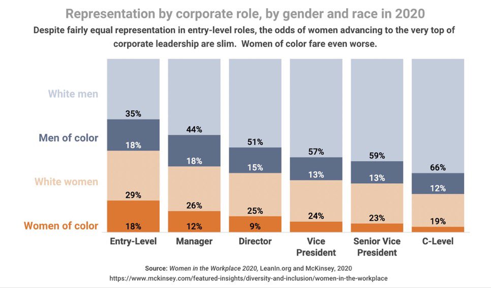 acarts13's tweet photo. @mOrbid4ng3l @ScottAdamsSays @AliciaShanGirl We’ve got to do something to help white males in this country. https://t.co/euoGU61n5Z