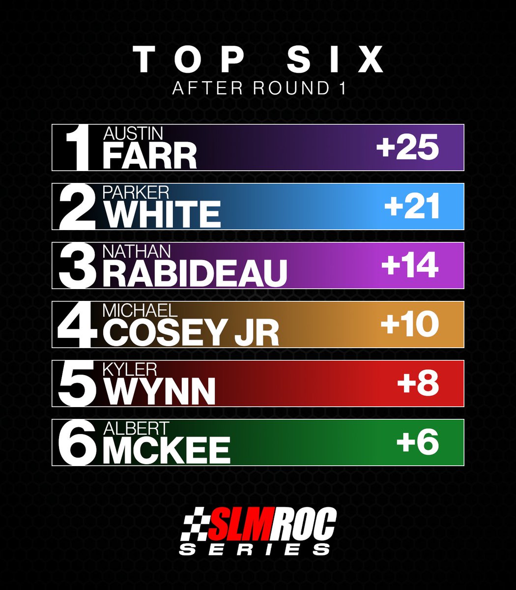 SLMROC's tweet image. The first race will always spring up a few surprises, but who will make it all the way to the playoffs? 🤔