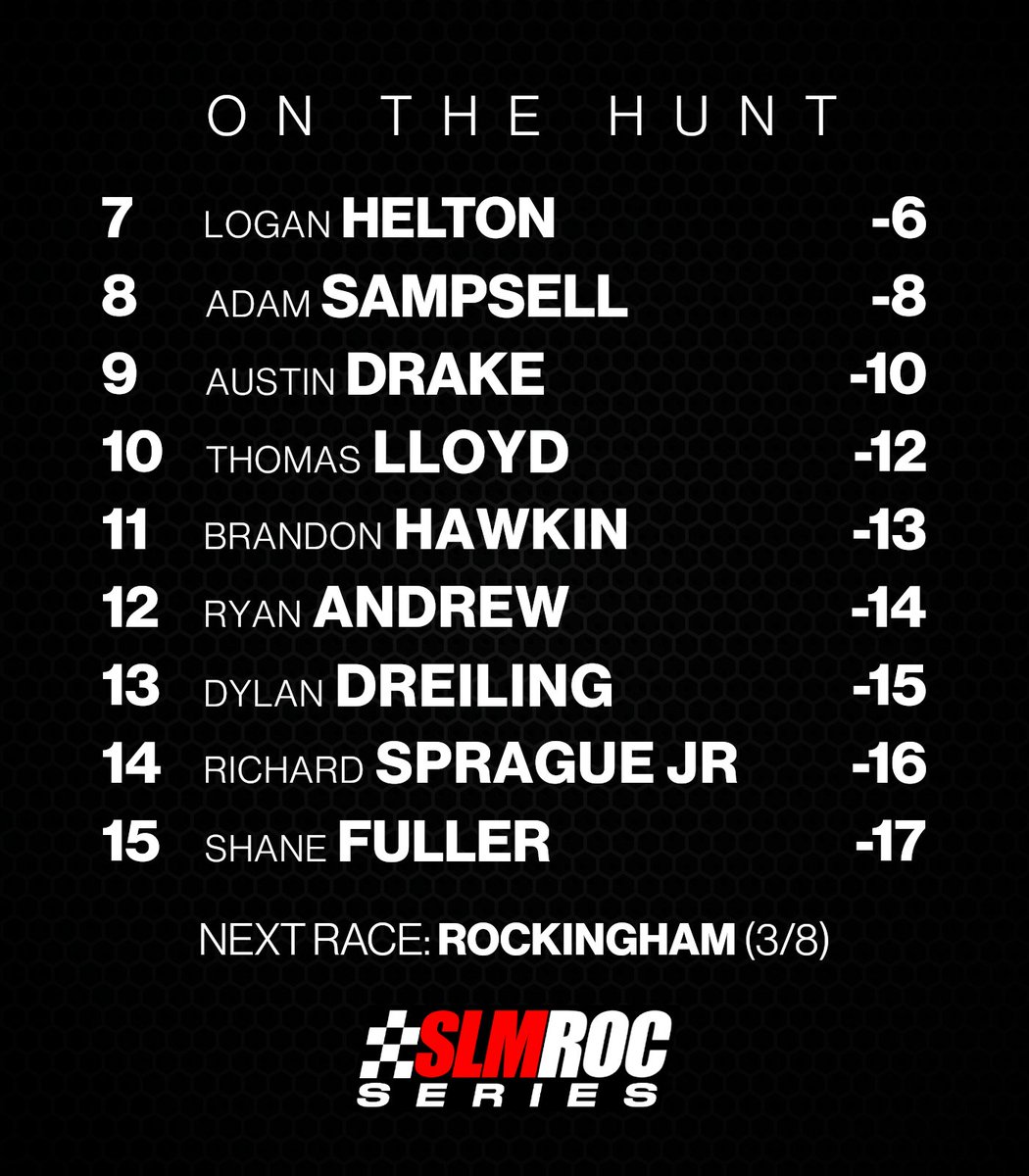 SLMROC's tweet image. The first race will always spring up a few surprises, but who will make it all the way to the playoffs? 🤔