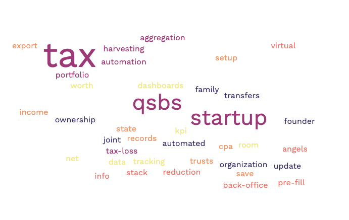 ali_moiz's tweet photo. Using a word cloud in customer discovery calls, instead of describing potential solutions. It's been a game changer. 

They pick what is most interesting to them and rank, or ask questions. 

Here's an example: https://t.co/CGjoEAUwiq