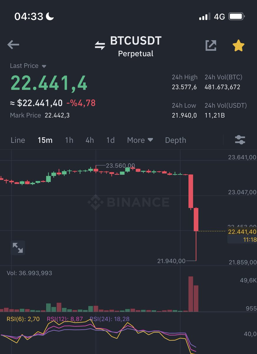 Bir gece ansızın çakabilirler 😅 #BTC