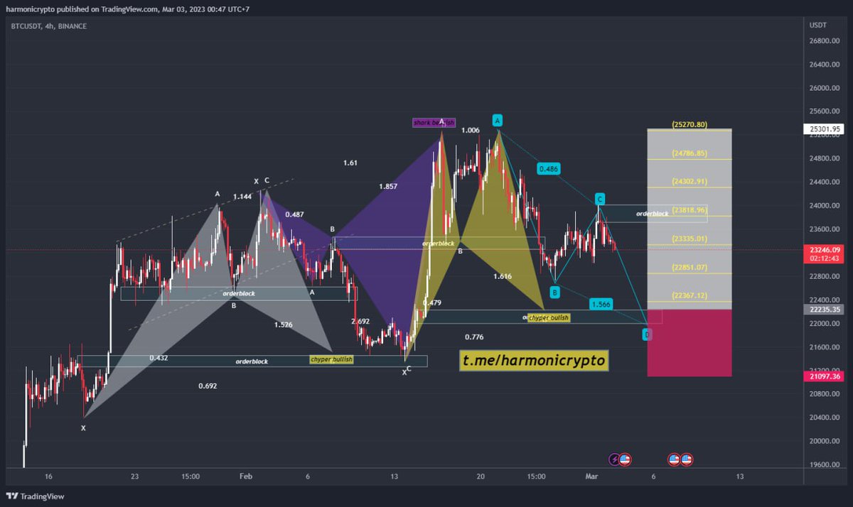 Harmonic Crypto tweet media