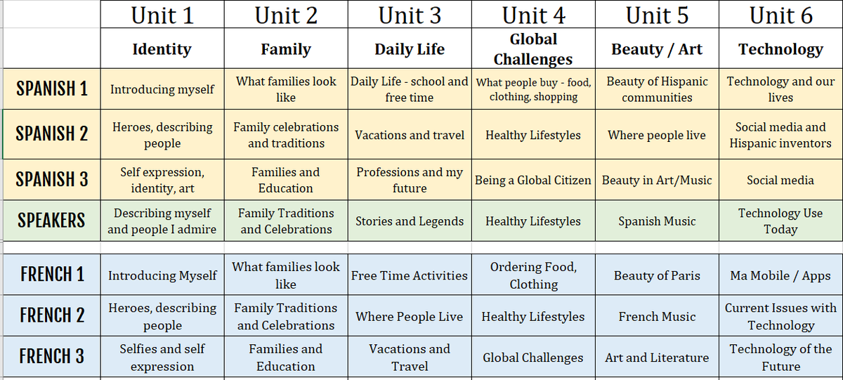 Elisabeth13's tweet photo. Such a great #langchat topic tonight - going to have to go back through all the ideas shared.  Here are our district units at a glance if anyone needs ideas:)  We've worked for years on this - staying thematic and vertically aligned- and I'm really proud of what we've done. https://t.co/hF62Xkszh3