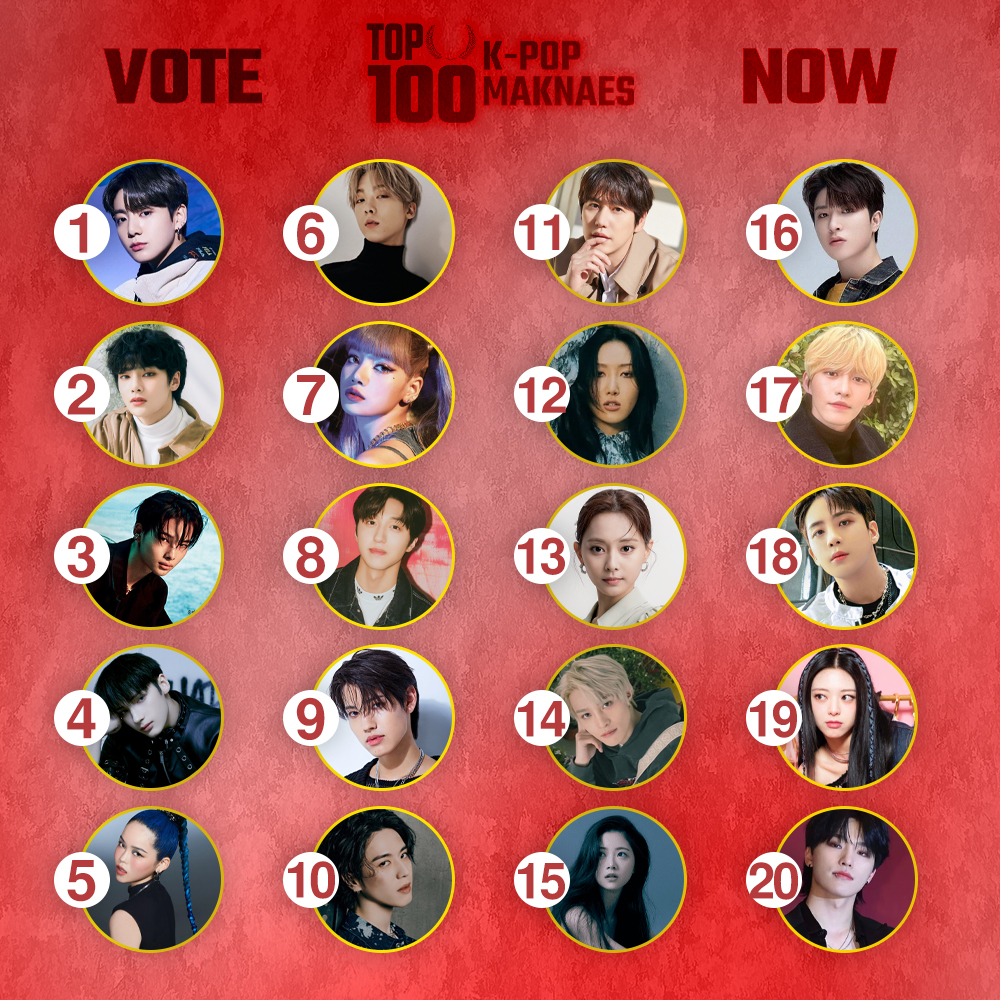 TOP 100 On Twitter TOP 100 K POP MAKNAES TOP 20 VOTE Https t top-100-on-twitter-top-100-k-pop-maknaes-top-20-vote-https-t