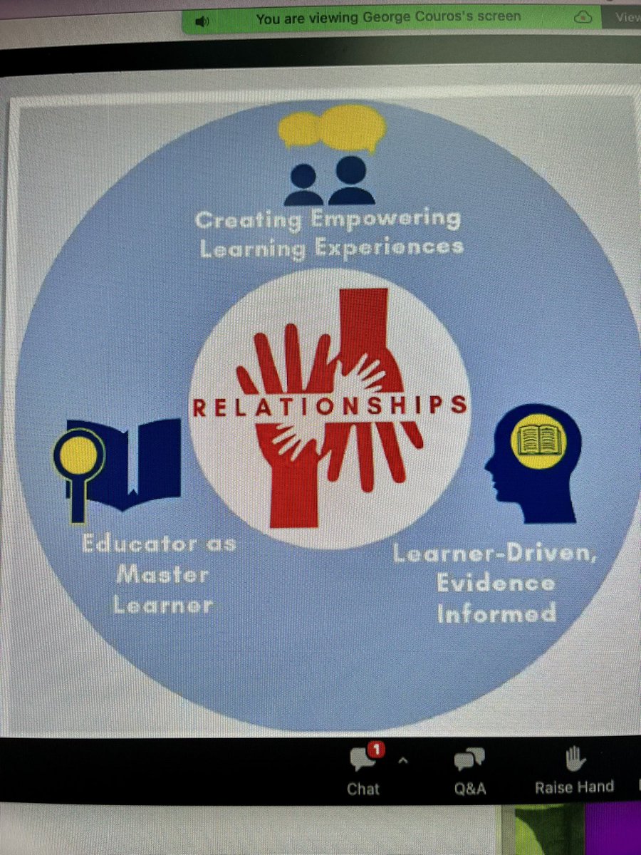wowchuk's tweet photo. Yes @gcouros!
Relationships at the center! https://t.co/3AYXPMtEdR