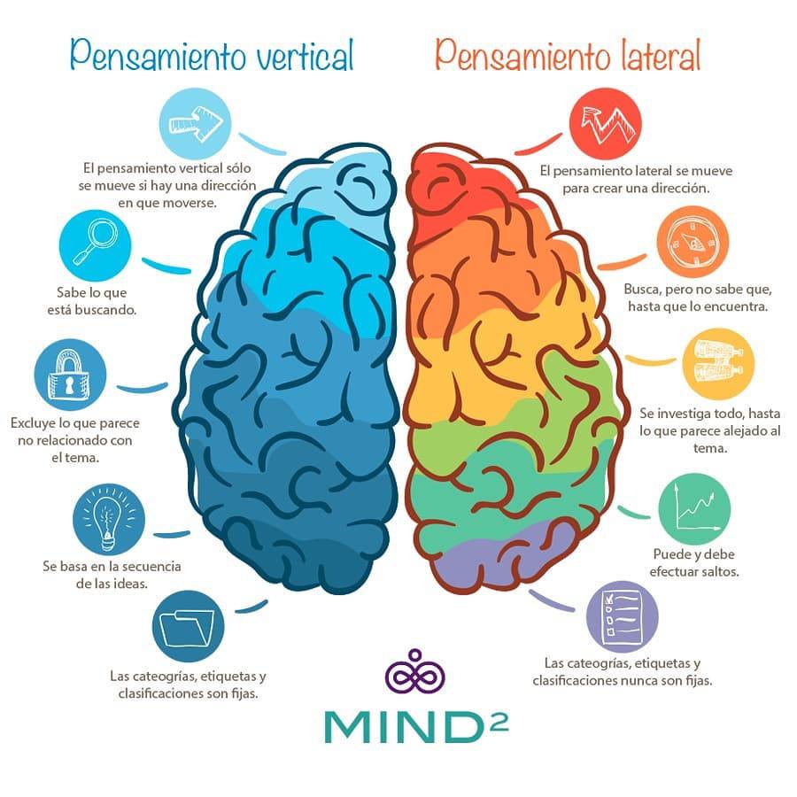 ¿Por qué es importante desarrollar el pensamiento lateral?