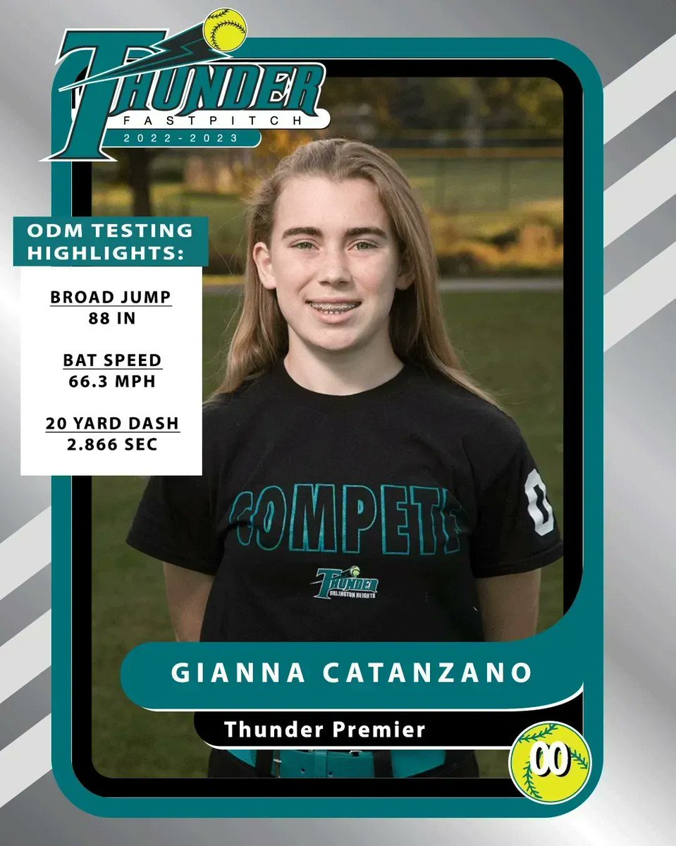 ThunderPremier's tweet photo. Class of 2026 CA/OF @GiannaCatanzano put her speed on display at @ODM_Testing this weekend, earning at TOP 100 ranking, way to bring the BOOM. Check out some of her highlights below!

@TopPreps @ahthunder1 @PHSKnightsSball @SBRRetweets @D1Softball @Softball_Home @LegacyLegendsS1 https://t.co/2rIpd5IEvK