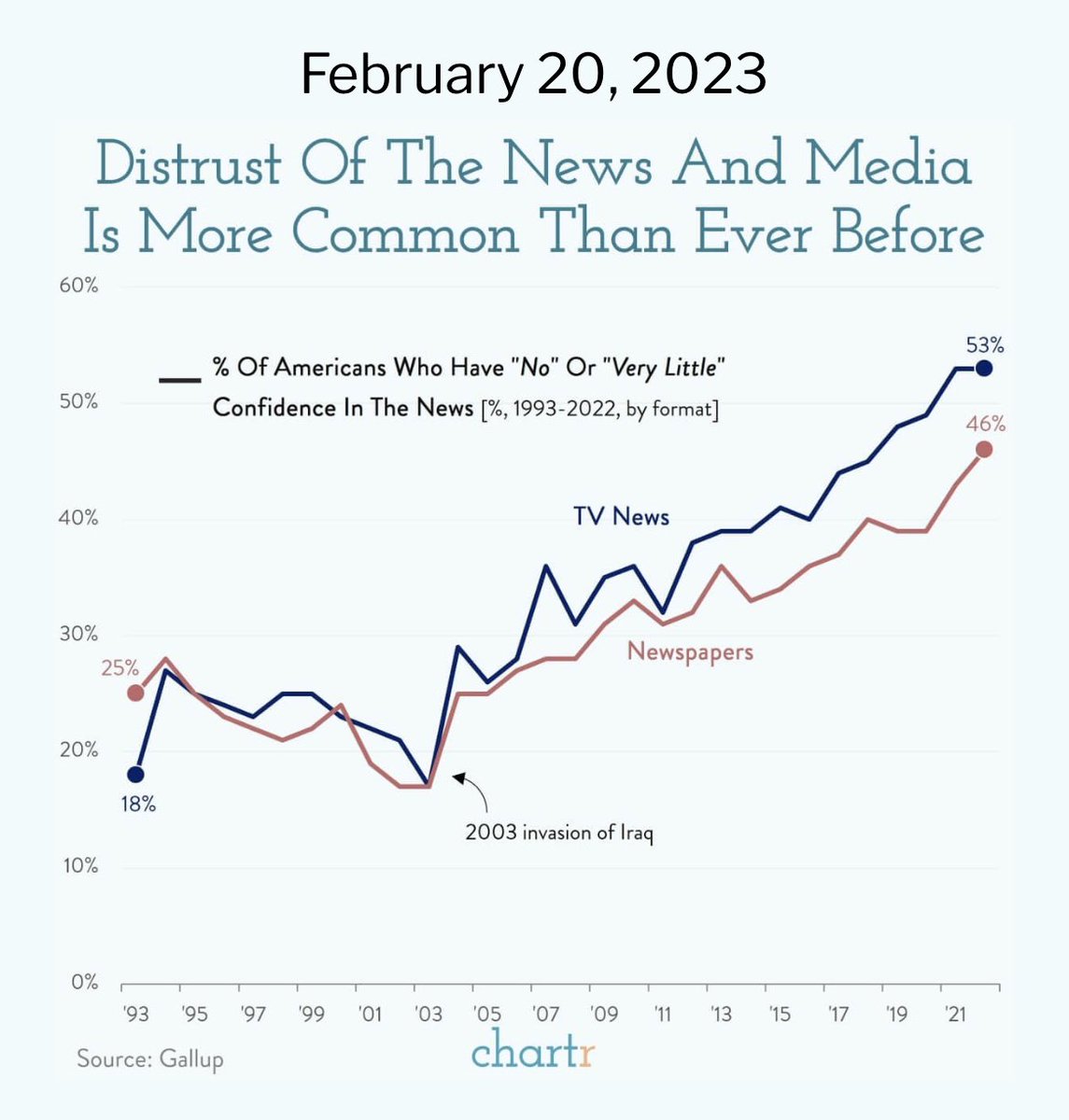 Love to see it. 
<a href="/chartrdaily/">chartr 📊</a>