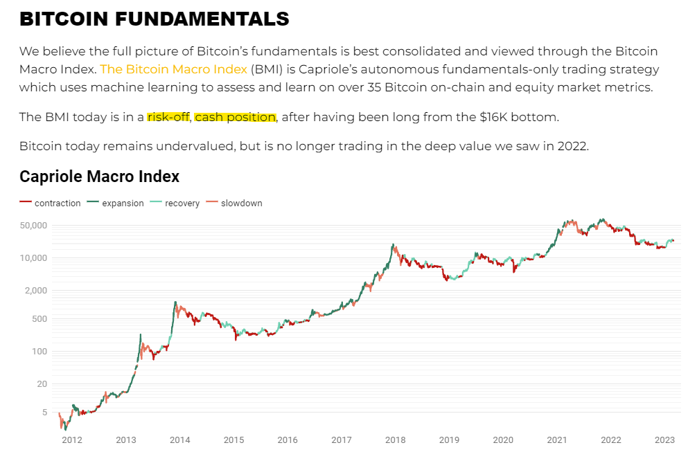 caprioleio's tweet photo. Using pure fundamentals to trade Bitcoin from 1 March: https://t.co/2afa1r95pK