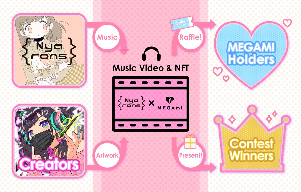 ⭐Simple steps!

🎧Listen to the song! 🧏
⏩Draw an illustration! 🎨
⏩Submit to the contest! 📩
↑That's it for now!

↓What's next?
⏩Entries get to be in an MV &amp; NFT! 📺🎫
⏩NFTs given to MEGAMI holders &amp; entrants via raffle!

✅Deadline for submissions: 3/24 (Fri)!