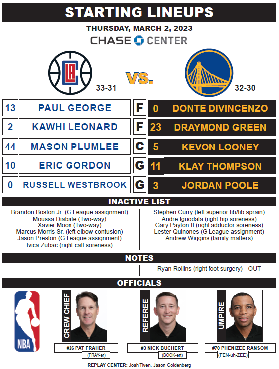 Tonight's Starting Lineups: