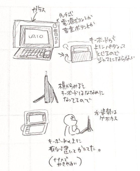 机の上のレイアウトを考えてる最中に実家で使用していたPCくんの形、スゲ〜好きだったな…となったやつ。型がわからないので描いて伝えることしかオレァできんのよ(覚えていることは「Windows vistaのVAIO」ということだけさ…) 