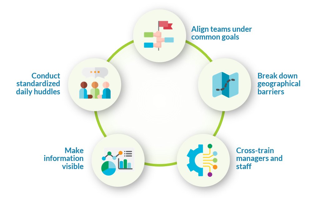 Five tactics to break down barriers &amp; support cross-functional collaboration in health &amp; care. These are straightforward, "doable" actions that improve our ability to work together &amp; deliver collective improvements: virginiamasoninstitute.org/5-tactics-to-b… Via @LouWaters_QI <a href="/VM_Institute/">Virginia Mason Institute</a>