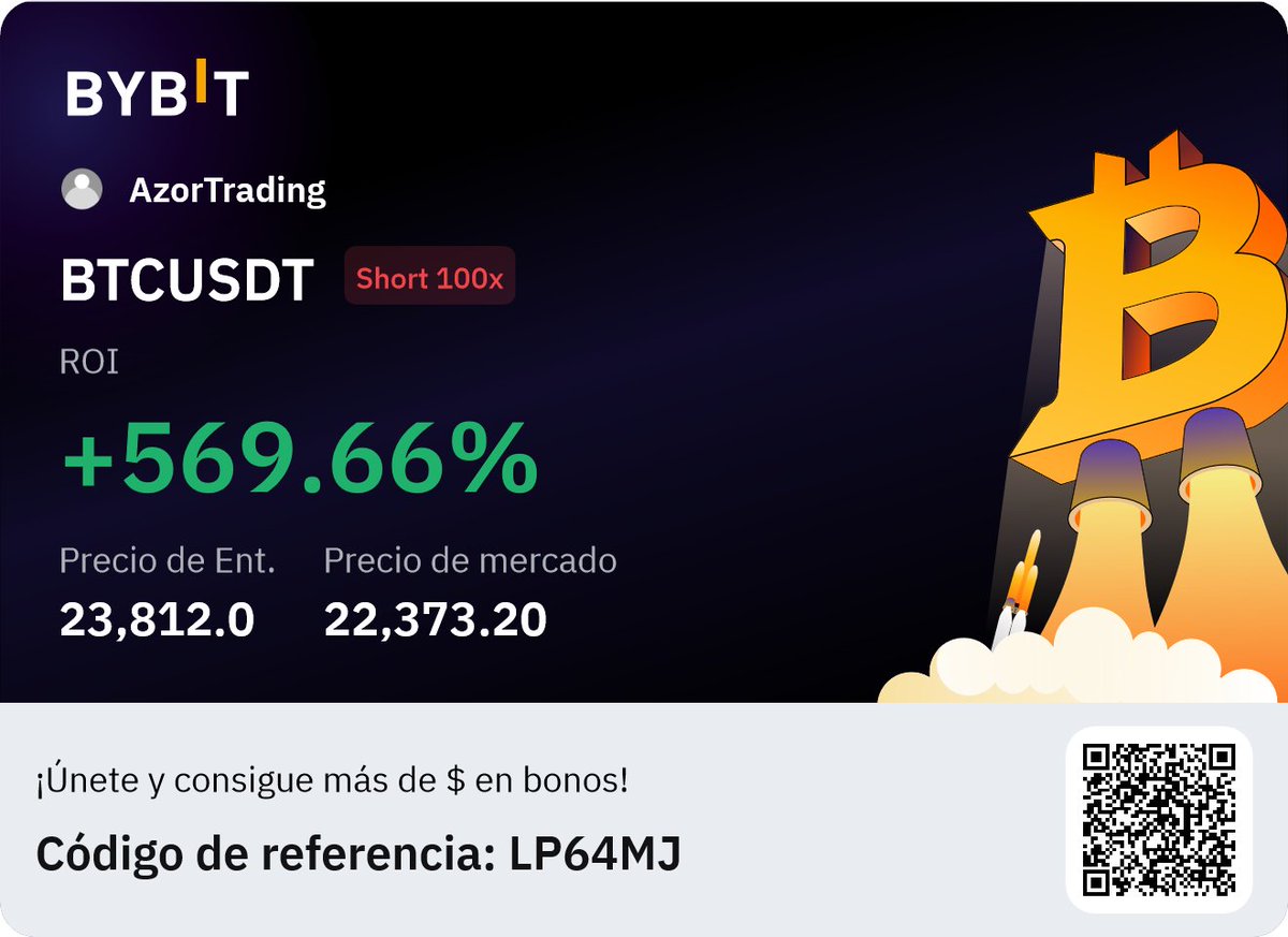 AzorTrading's tweet photo. Unexpected movement? #BTC #Bitcoin #FreshlemonadeVIP https://t.co/Kcf2tnKf1P
