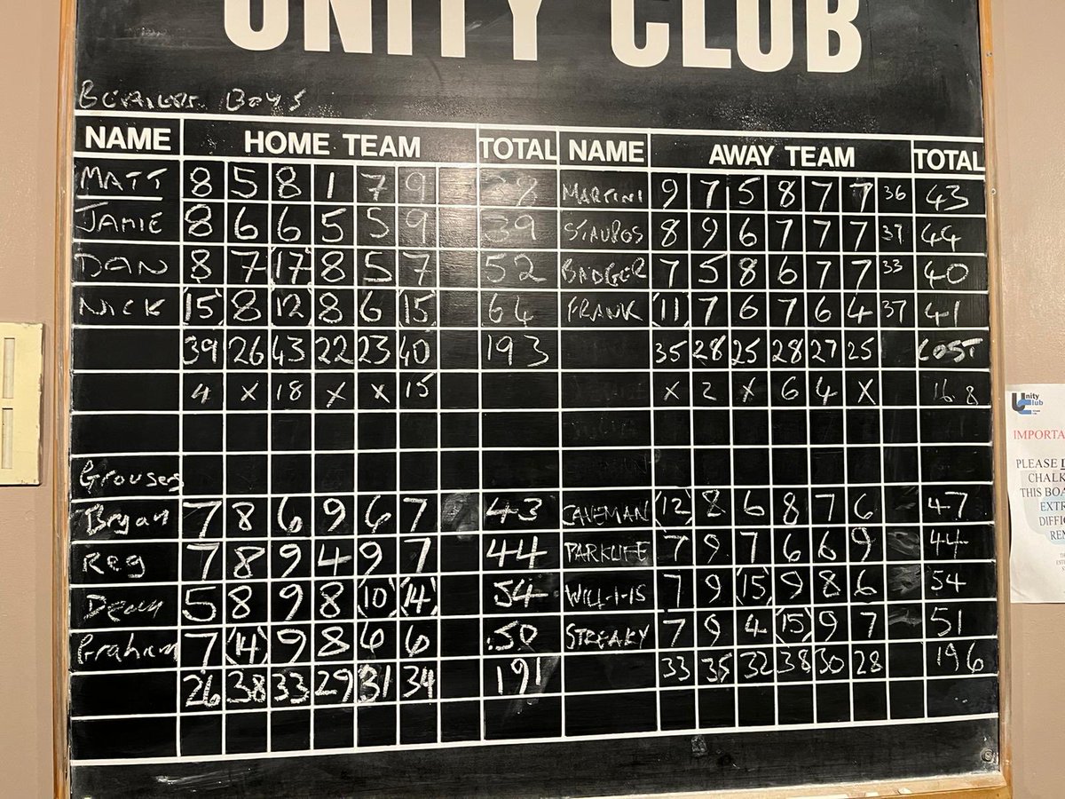 ⁦@Skittleleague⁩ great games from all teams last night we scraped through but great scores all round ⁦@kevsshots⁩