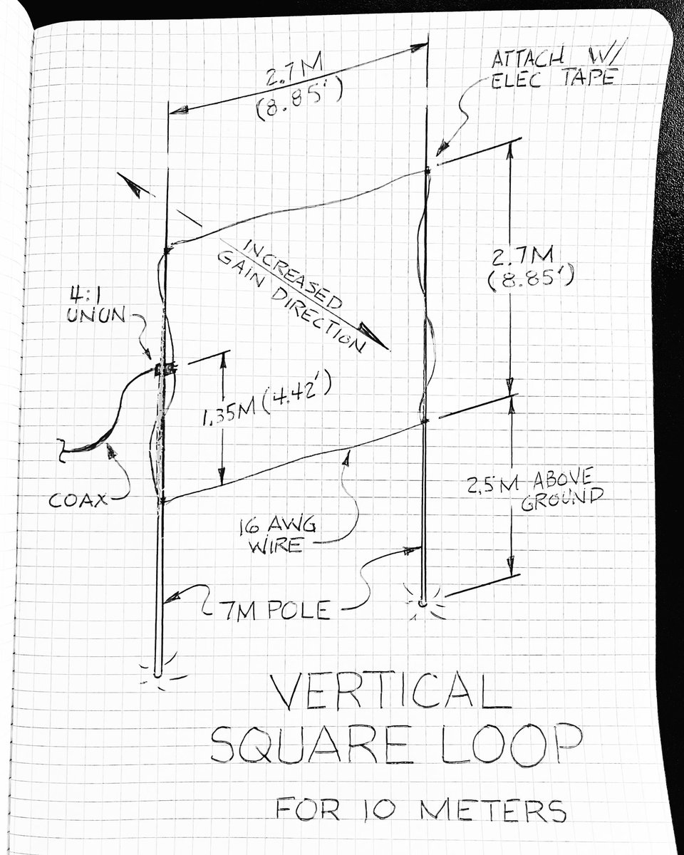SaltyWaltHudson's tweet photo. I’ve been toying with the idea of building a Square Loop. This one might find it’s way into the backyard over the next couple weekends. #hamradioantenna #hamradio #amateurradio #loopantenna https://t.co/qajM6g5PGc