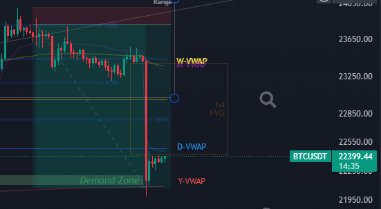 AzorTrading's tweet photo. @TheCryptoLemon 🫡 https://t.co/4XVmrkxpxf