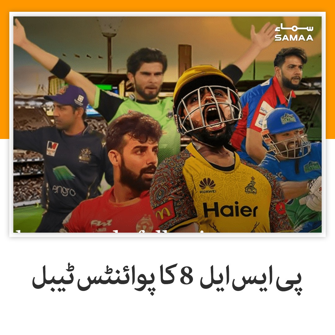 samaasport's tweet photo. پاکستان سپر لیگ 8 کے پوائنٹس ٹیبل پر لاہور قلندرز پہلی پوزیشن پر آ گئی

https://t.co/5ZGxSgMQFh

#SamaaTV #SamaaUpdates #PSL8 #PSL2023 #PakistanSuperLeague #SamaaSports #SamaaLive #BabarAzam #ShaheenAfridi #MuhammadRizwan #ShadabKhan #SarfarazAhmed https://t.co/Ucjnh4YPEY